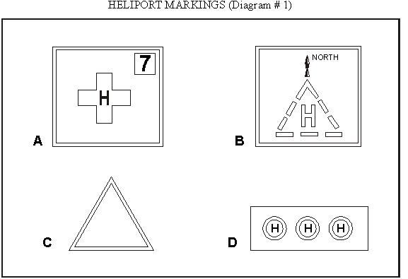heliport markings