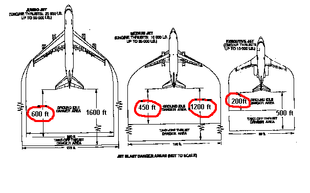 Large: 600'/1600'  Medium: 450'/1200' Small 200'/500'