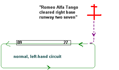 airplane joining left hand circuit on right base, in accordance with ATC instructions